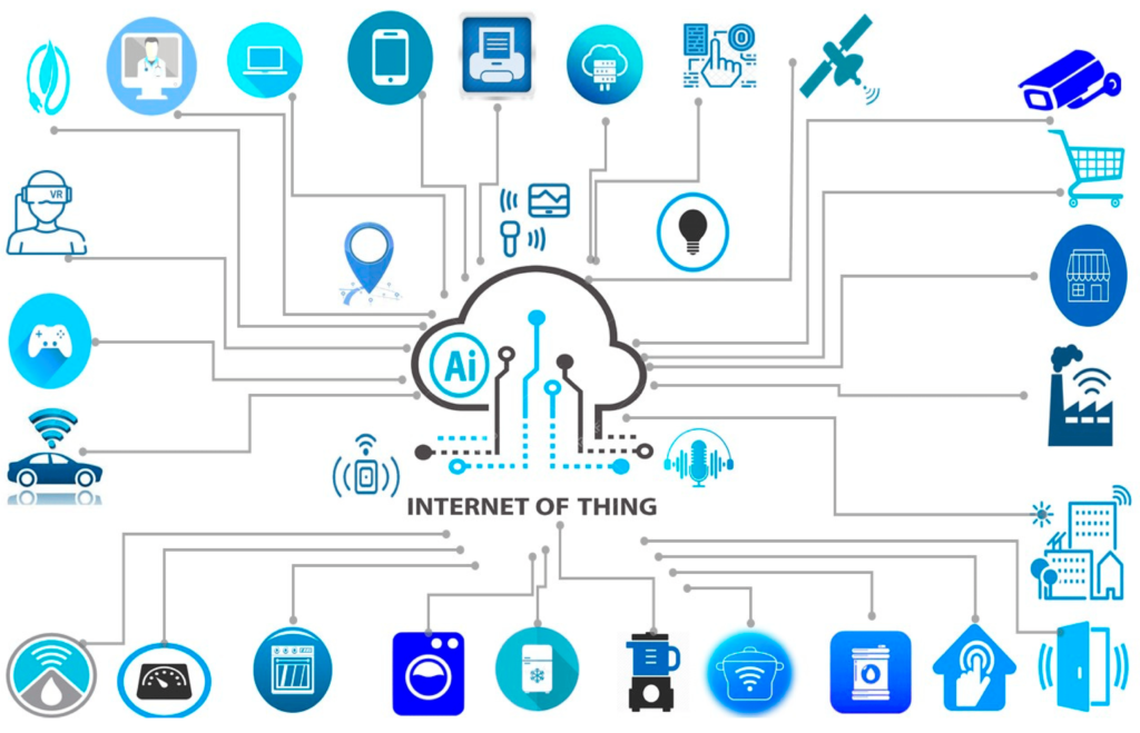 Utilizing IoT in Streamlining Operations