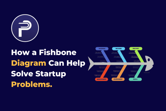 How a Fishbone Diagram Can Help Solve Startup Problems