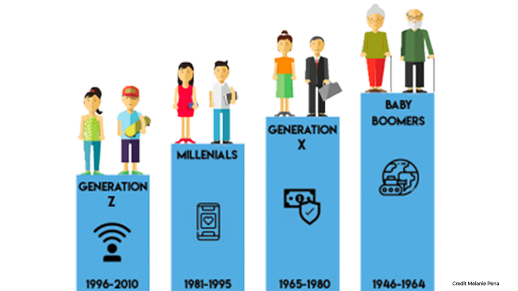 Understanding the Generational Divide in the Workplace  